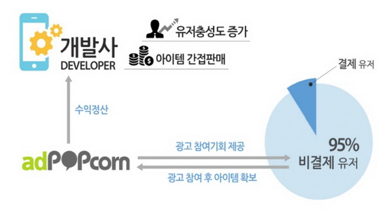 애드웍스 이미지