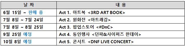 아트앤아티스트(art-artist 이미지