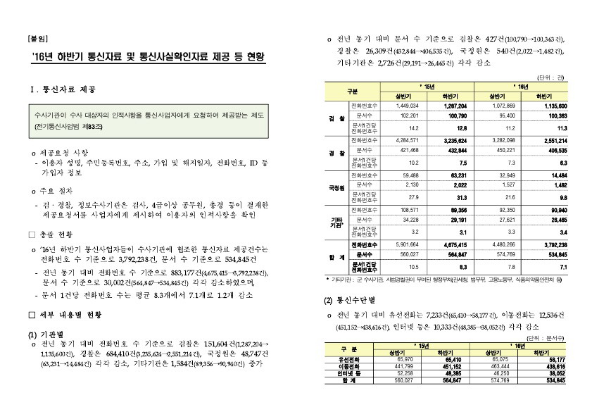 자유정보통신 이미지