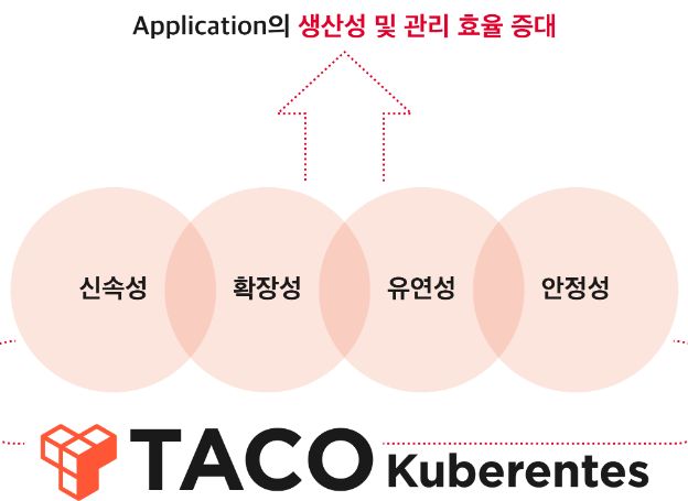 SK텔레콤, 클라우드 솔루션으로 금융권 마이데이터 서비스 지원 SK텔레콤, 클라우드 솔루션으로 금융권 마이데이터 서비스 지원 | 루리웹