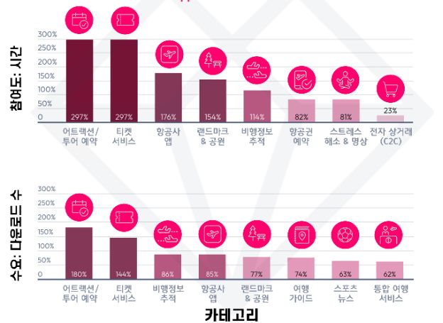 dataai 2023년 글로벌 모바일 시장 전망 발표