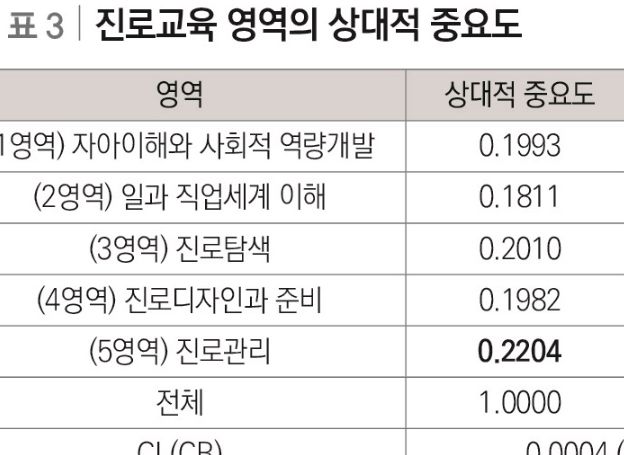 한국직업능력연구원 ‘성인 진로교육 정책 수립을 위한 진로교육 수요 분석’ 오늘(26일) 발표