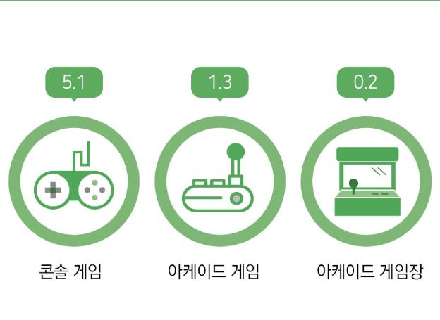 한국콘텐츠진흥원, ‘2023 대한민국 게임백서’ 지난주 4일(월) 발간
