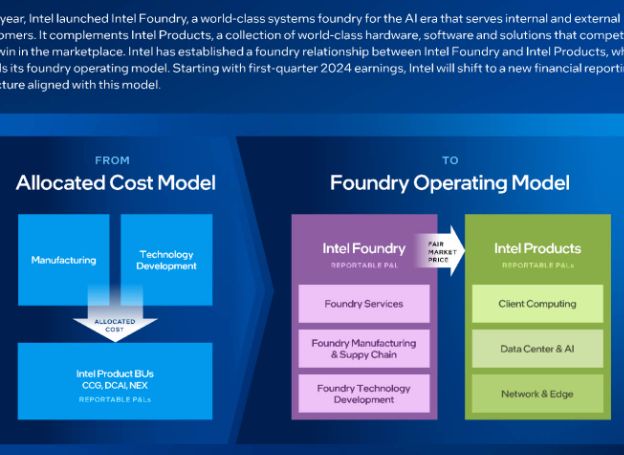 인텔, 파운드리 사업 위한 재무 구조 개편 및 수익성 확대 방안 설정