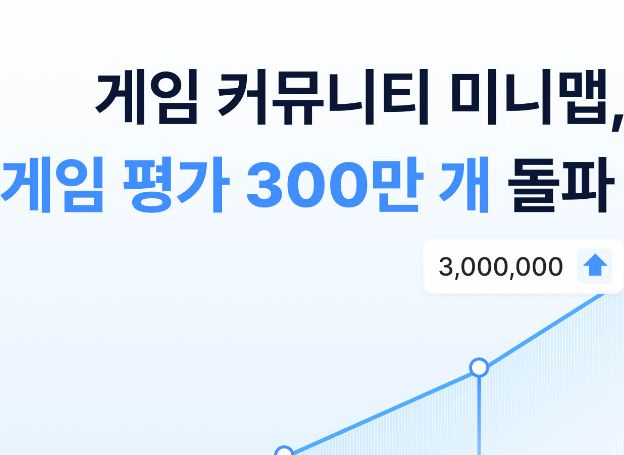 주식회사 미니맵, 게임 평가 및 추천 커뮤니티에 평가 수 300만 개 돌파 