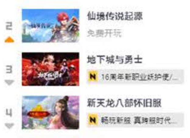 그라비티, 온라인 PC MMORPG ‘라그나로크 온라인’ 28일(금) 중국 론칭 직후 WeGame 인기 랭킹 2위 기록
