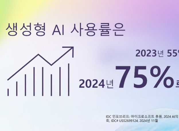 한국마이크로소프트, ‘IDC 2024 AI 보고서’: 5가지 트렌드로 보는 AI의 기회와 가능성