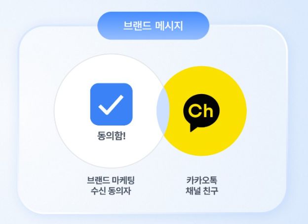 인포뱅크㈜ 기업 커뮤니케이션 플랫폼 ‘비즈고’, 카카오 브랜드 메시지 서비스 중