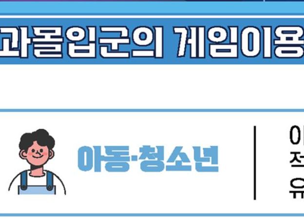 한국콘텐츠진흥원 ‘게임이용장애 질병코드의 과학적 근거 없는 것으로 드러나’, 지난달 5월 19일(월) 게임이용자 패널 연구(5차년도) 보고서 발간