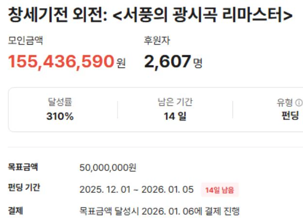 나인서클 '창세기전 외전 : 서풍의 광시곡' 리마스터,’, 펀딩 목표 대비 300% 초과
