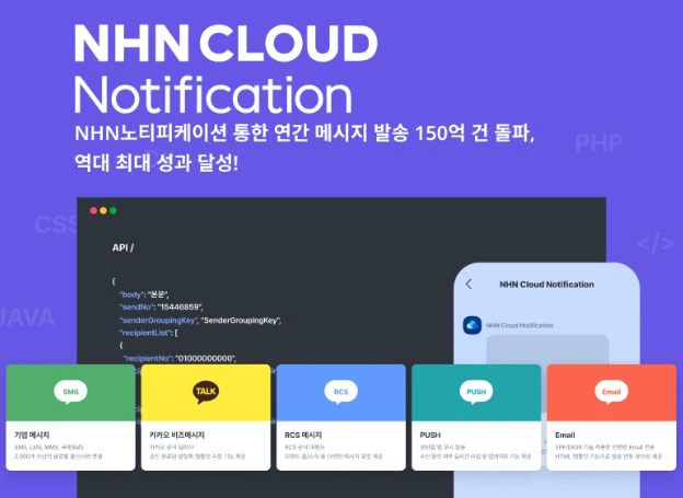 NHN클라우드, ‘NHN노티피케이션’ 통해 2025년 고객사 메시지 150억건 발송 지원