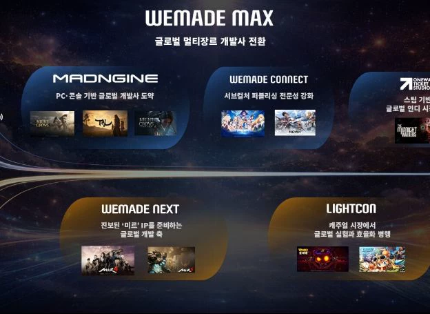 ㈜위메이드맥스 ‘멀티 스튜디오 체제’로 성장 구조 재편, 2026년 글로벌 전환 본격화