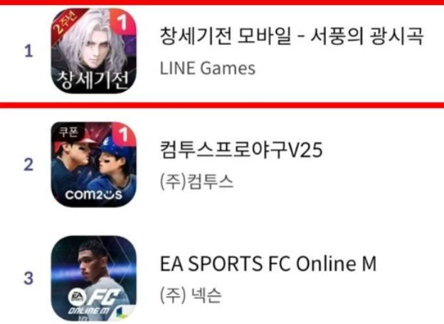 라인게임즈 ‘창세기전 모바일: 아수라 프로젝트’, 원스토어 매출 순위 1위 달성