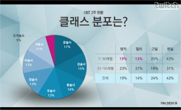 파이널판타지14 상용화는 9월 1일 특전 공개