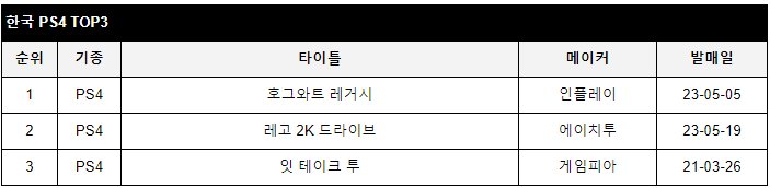 data/news24/05m/25/multi/rank2.jpg
