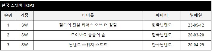 data/news24/05m/25/multi/rank3.jpg