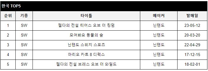 data/news24/05m/25/multi/rank4.jpg