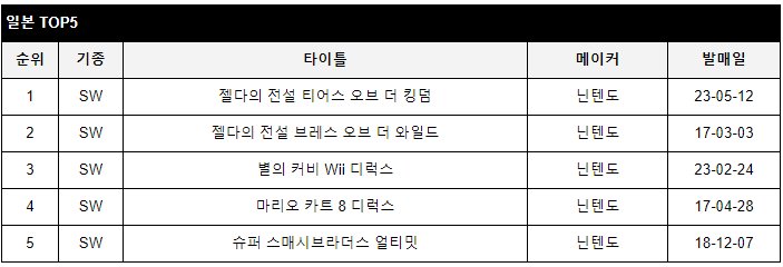 data/news24/05m/25/multi/rank5.jpg