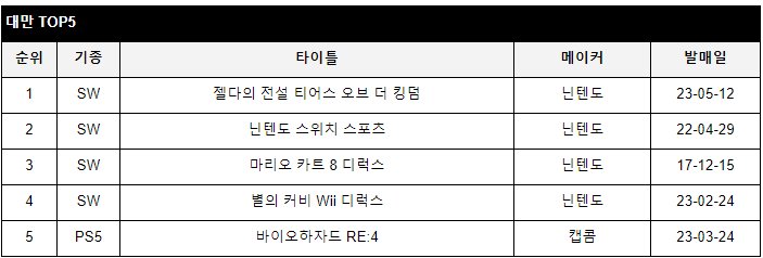 data/news24/05m/25/multi/rank6.jpg