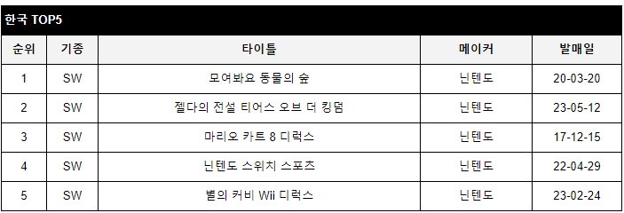 data/news24/08m/17/multi/rank4.jpg