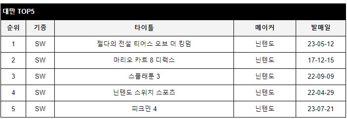 data/news24/08m/17/multi/rank6.jpg