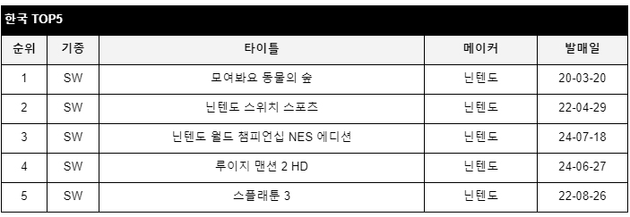 data/news25/07m/26/multi/rank4.jpg