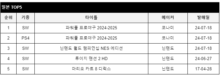 data/news25/07m/26/multi/rank5e.jpg