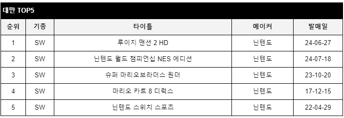 data/news25/07m/26/multi/rank6.jpg