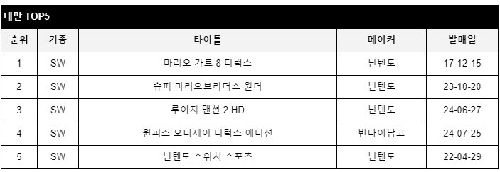 data/news25/08m/08/multi/rank6.jpg