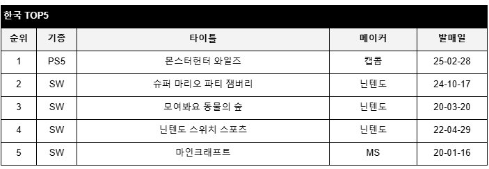 data/news26/03m/19/multi/rank4.jpg