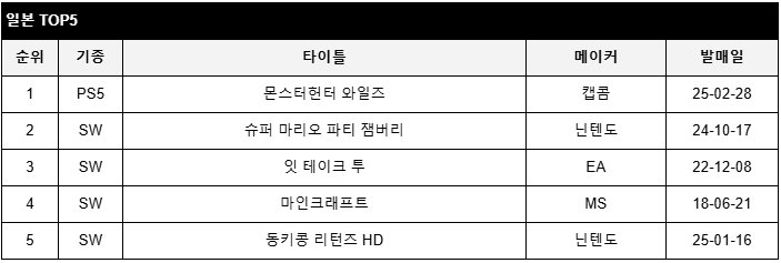 data/news26/03m/19/multi/rank5.jpg
