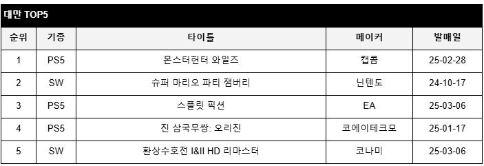data/news26/03m/19/multi/rank6.jpg