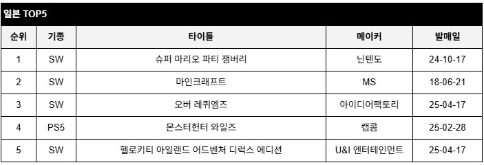 data/news26/04m/24/multi/rank5.jpg
