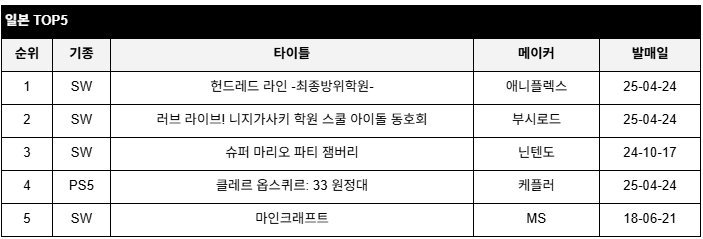 data/news26/05m/01/multi/rank5.jpg