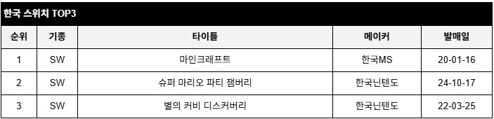 data/news26/05m/09/multi/rank3.jpg