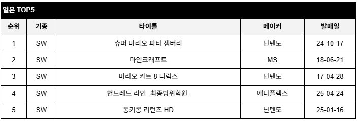 data/news26/05m/09/multi/rank5.jpg
