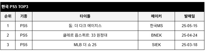 data/news26/05m/23/multi/rank1.jpg