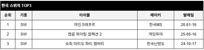 data/news26/05m/23/multi/rank3.jpg