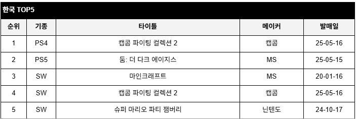 data/news26/05m/23/multi/rank4.jpg