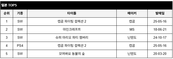 data/news26/05m/23/multi/rank5.jpg