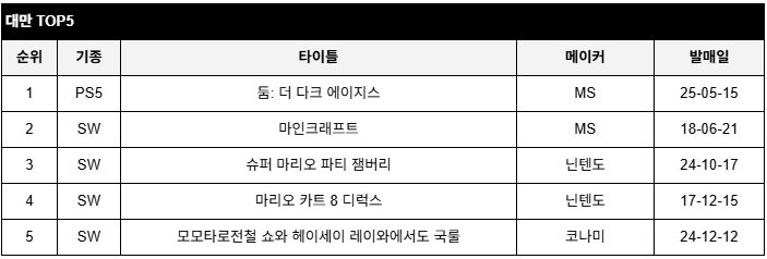 data/news26/05m/23/multi/rank6.jpg