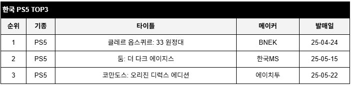 data/news26/05m/29/multi/rank1.jpg