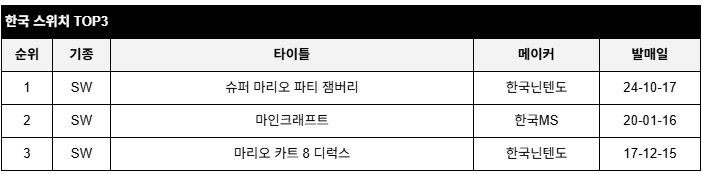 data/news26/05m/29/multi/rank3.jpg