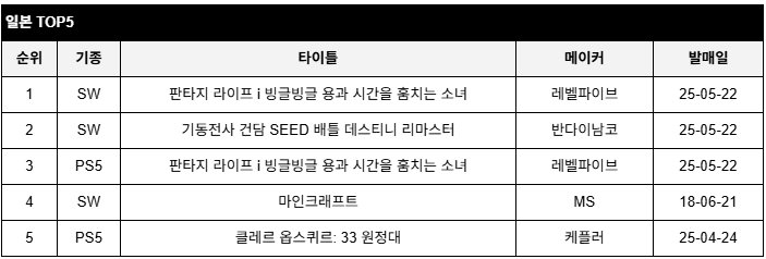 data/news26/05m/29/multi/rank5.jpg