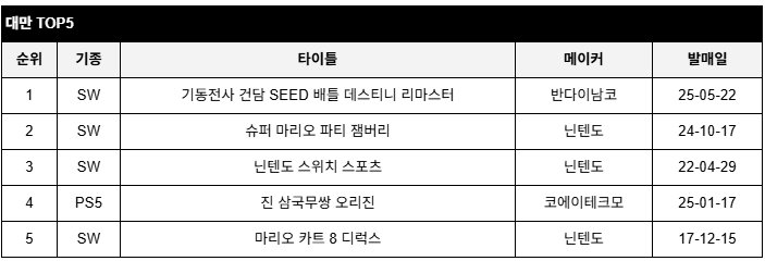data/news26/05m/29/multi/rank6.jpg