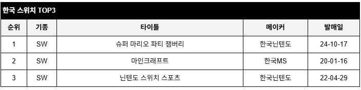 data/news26/06m/06/multi/rank3.jpg