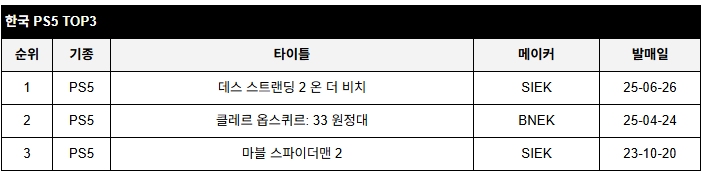 data/news26/07m/17/multi/rank1.jpg