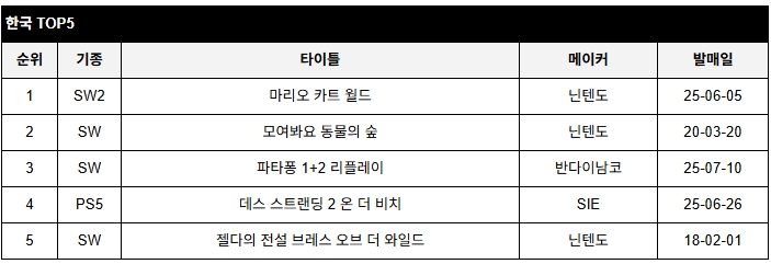 data/news26/07m/17/multi/rank5.jpg