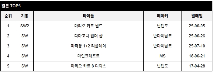 data/news26/07m/17/multi/rank6.jpg