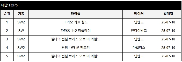 data/news26/07m/17/multi/rank7.jpg